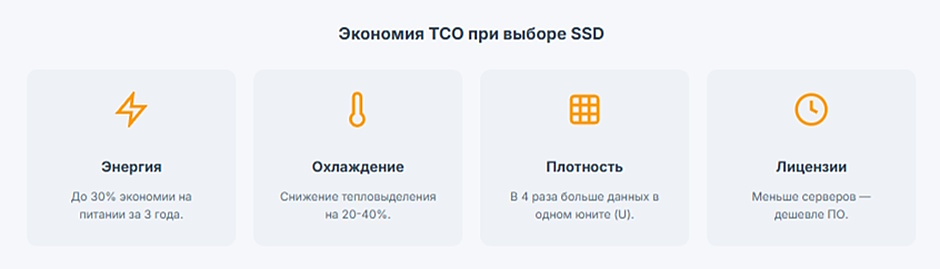 SSD vs HDD для серверного хранилища — когда переплата оправдана SSD vs HDD для серверного хранилища — когда переплата оправдана