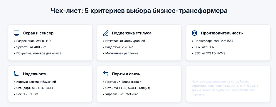 Ноутбуки с тач-экраном в B2B: игрушка для презентаций или реальный инструмент для бизнеса? Ноутбуки с тач-экраном в B2B: игрушка для презентаций или реальный инструмент для бизнеса?