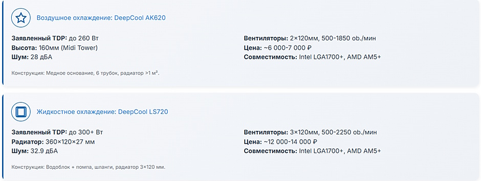 Wi-Fi 7 или Mesh-система Wi-Fi 6 — что выбрать для здания с бетонными стенами Воздух против Воды. Чем охлаждать горячие процессоры Intel Core Ultra и Ryzen 9000?