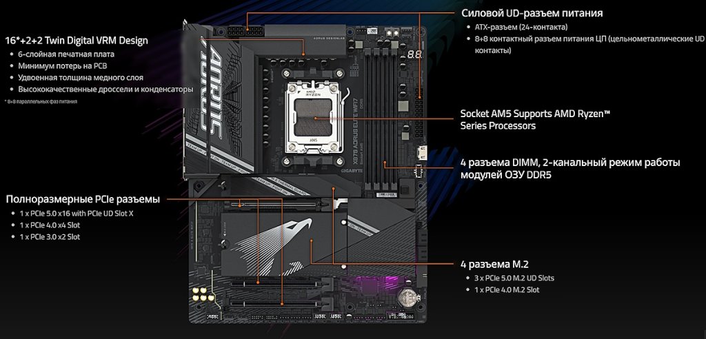 GIGABYTE X870 AORUS ELITE WIFI7