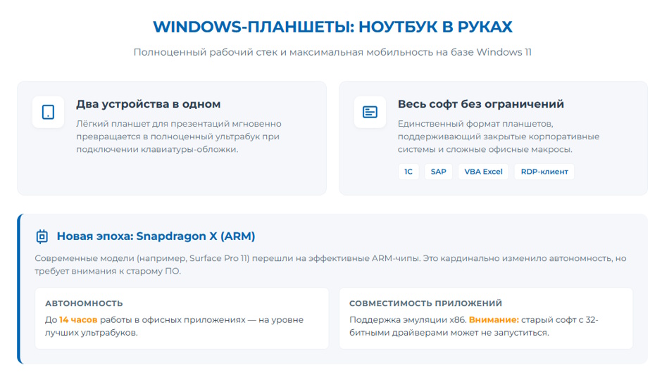 Планшет для бизнеса 2026: iPad Pro, Samsung Galaxy Tab S10 и Windows-планшеты — что выбрать Планшет для бизнеса 2026: iPad Pro, Samsung Galaxy Tab S10 и Windows-планшеты — что выбрать