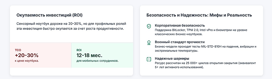 Ноутбуки с тач-экраном в B2B: игрушка для презентаций или реальный инструмент для бизнеса? Ноутбуки с тач-экраном в B2B: игрушка для презентаций или реальный инструмент для бизнеса?