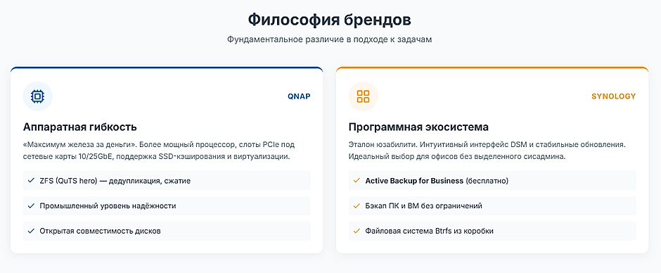 QNAP или Synology для офиса в 2026: полный гид по выбору от XCOM-SHOP QNAP или Synology для офиса в 2026: полный гид по выбору от XCOM-SHOP