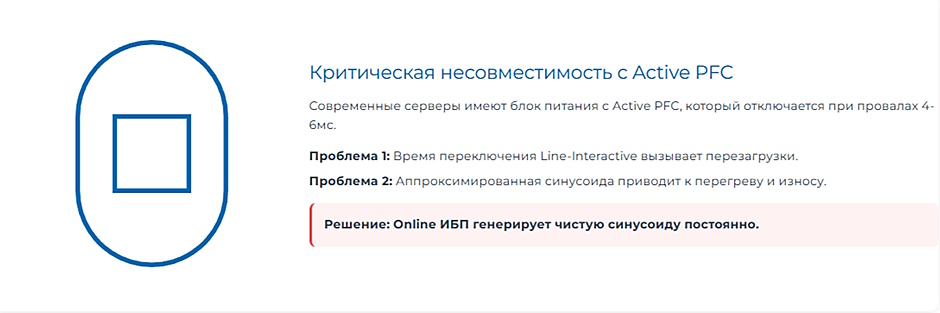 Wi-Fi 7 или Mesh-система Wi-Fi 6 — что выбрать для здания с бетонными стенами ИБП для серверов: почему Line-Interactive — рискованный выбор для дорогого оборудования