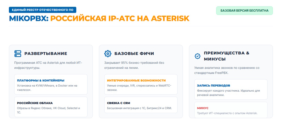 Офисная IP-АТС в 2026 г: MikoPBX, Asterisk и облачные решения против традиционных систем Офисная IP-АТС в 2026 г: MikoPBX, Asterisk и облачные решения против традиционных систем