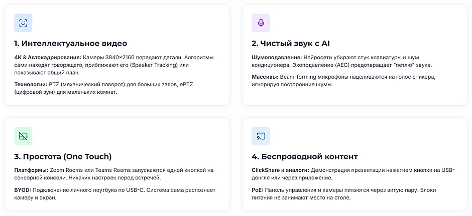 Забыть о проводах: как собрать современную систему видеоконференцсвязи для переговорной Забыть о проводах: как собрать современную систему видеоконференцсвязи для переговорной