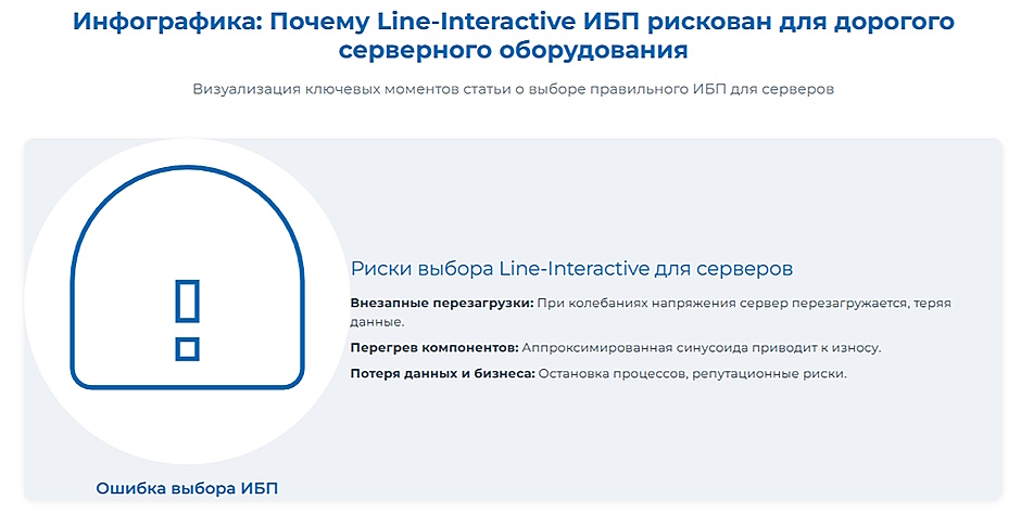 Wi-Fi 7 или Mesh-система Wi-Fi 6 — что выбрать для здания с бетонными стенами ИБП для серверов: почему Line-Interactive — рискованный выбор для дорогого оборудования
