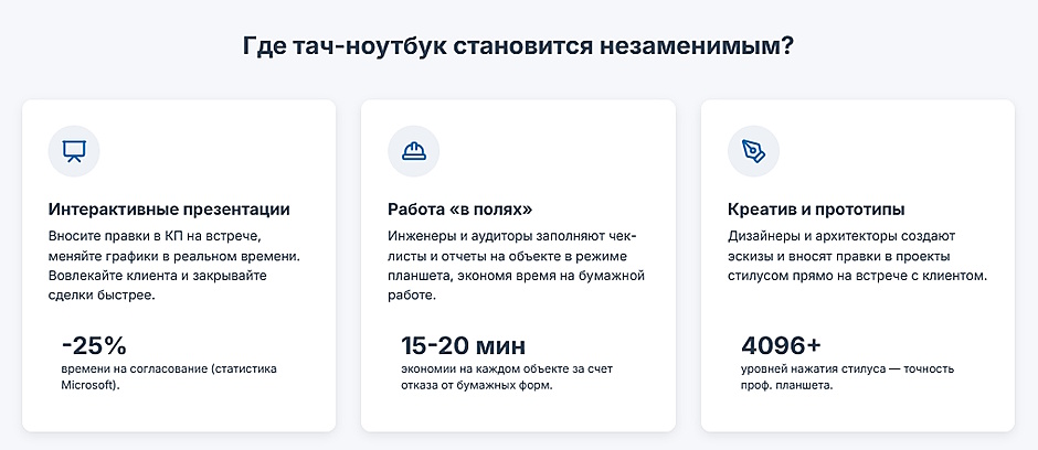 Ноутбуки с тач-экраном в B2B: игрушка для презентаций или реальный инструмент для бизнеса? Ноутбуки с тач-экраном в B2B: игрушка для презентаций или реальный инструмент для бизнеса?