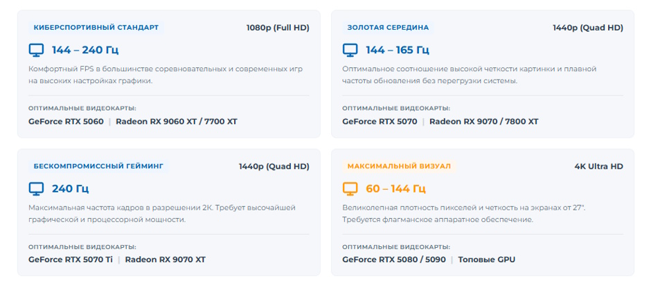 Лучший игровой монитор 2026 г: рейтинг по диагонали, матрице и частоте обновления Лучший игровой монитор 2026 г: рейтинг по диагонали, матрице и частоте обновления