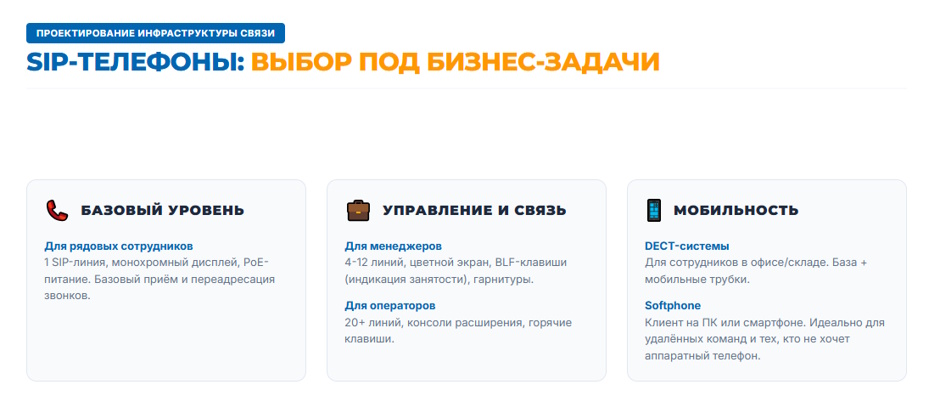 Офисная IP-АТС в 2026 г: MikoPBX, Asterisk и облачные решения против традиционных систем Офисная IP-АТС в 2026 г: MikoPBX, Asterisk и облачные решения против традиционных систем