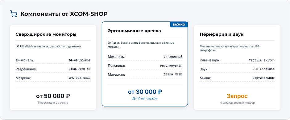Рабочее место руководителя Maximum: полное руководство по созданию сетапа для пиковой продуктивности Рабочее место руководителя Maximum: полное руководство по созданию сетапа для пиковой продуктивности
