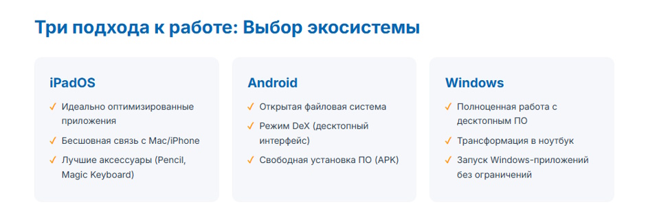 Планшет для бизнеса 2026: iPad Pro, Samsung Galaxy Tab S10 и Windows-планшеты — что выбрать Планшет для бизнеса 2026: iPad Pro, Samsung Galaxy Tab S10 и Windows-планшеты — что выбрать